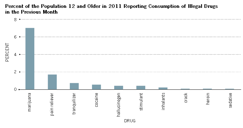 drug abuse in malaysia statistics 2016