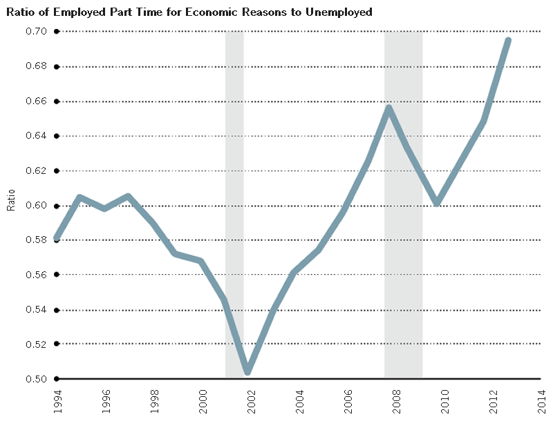 reasons for unemployment