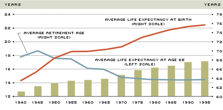 Early retirement age uk 