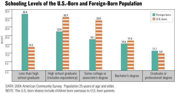 Immigrants Impact On The Us Economy In 7 Charts
