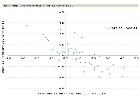 real gdp calculation